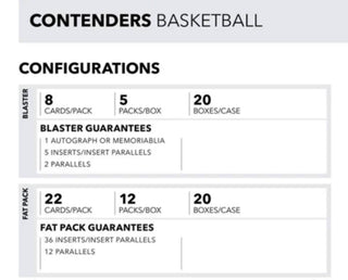 2023/24 Panini Contenders Basketball 5-Pack Blaster Box