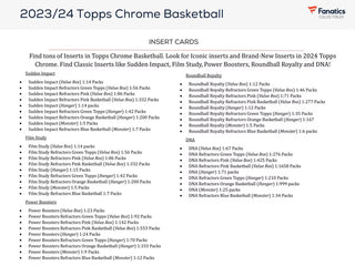 2023/24 Topps Chrome Basketball Blaster Box